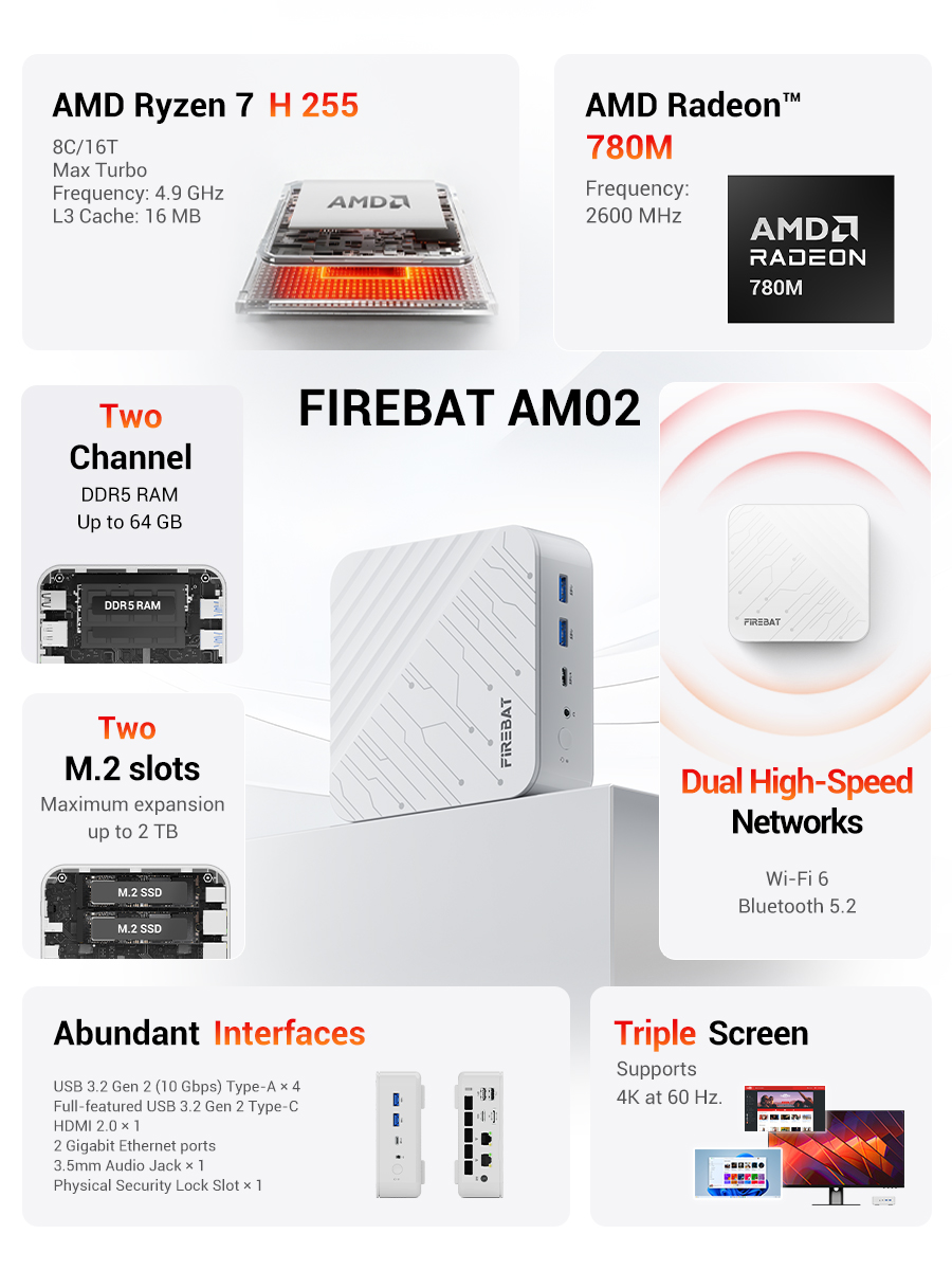 FIREBAT AM02 Mini PC AMD Ryzen - огляд і ціна Ddr5 Ram