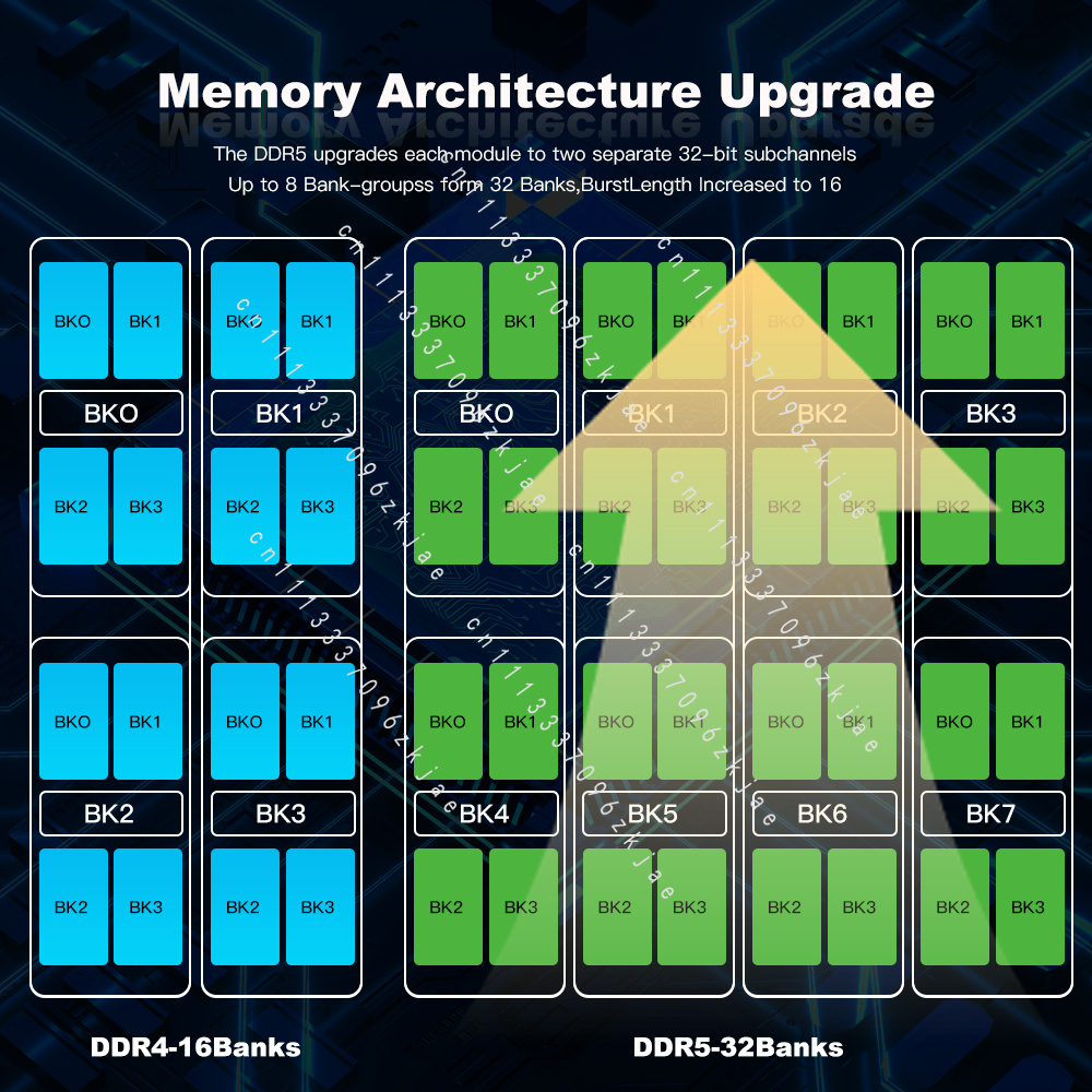 High Quality DDR5 RAM 8GB 16GB - огляд і ціна Ddr5 8Gb