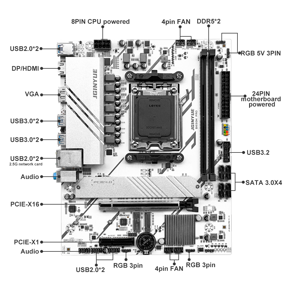 PRO B650M MATX AMD B650 DDR5 6 - огляд і ціна Ddr5 64Gb
